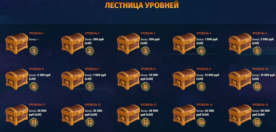 лестница уровней new retro casino